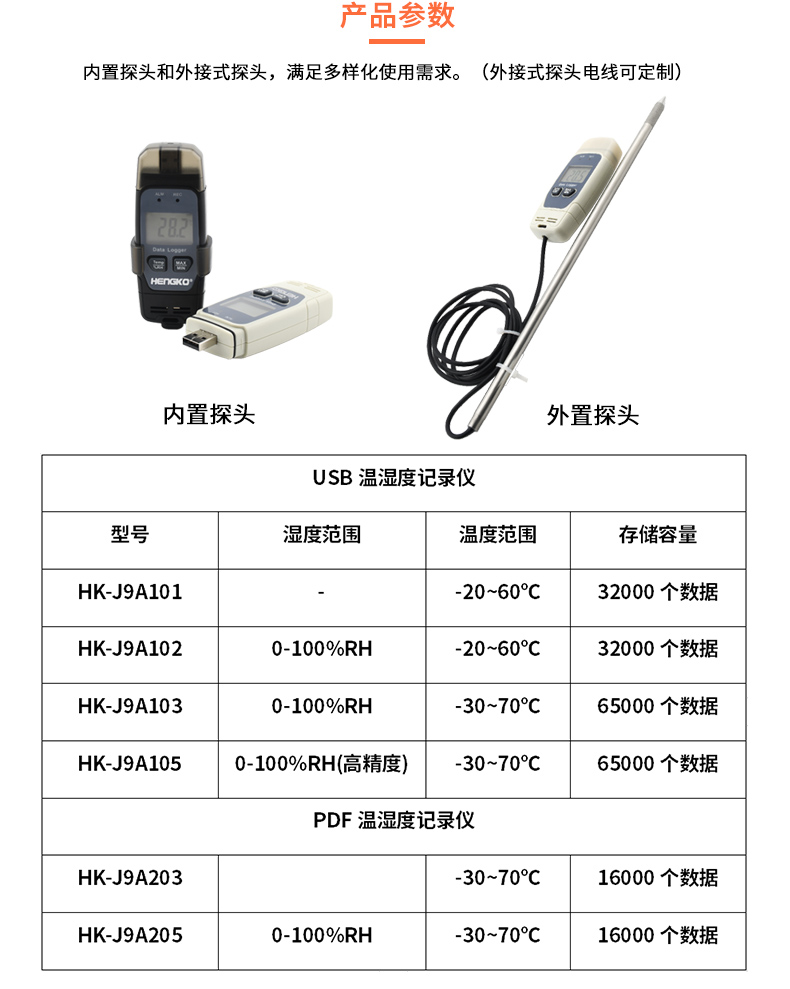 USB溫濕度記錄儀